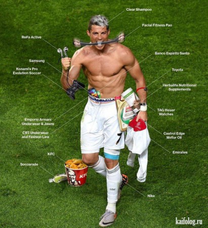 Продукти компаній, які рекламує Кріштіану Роналду